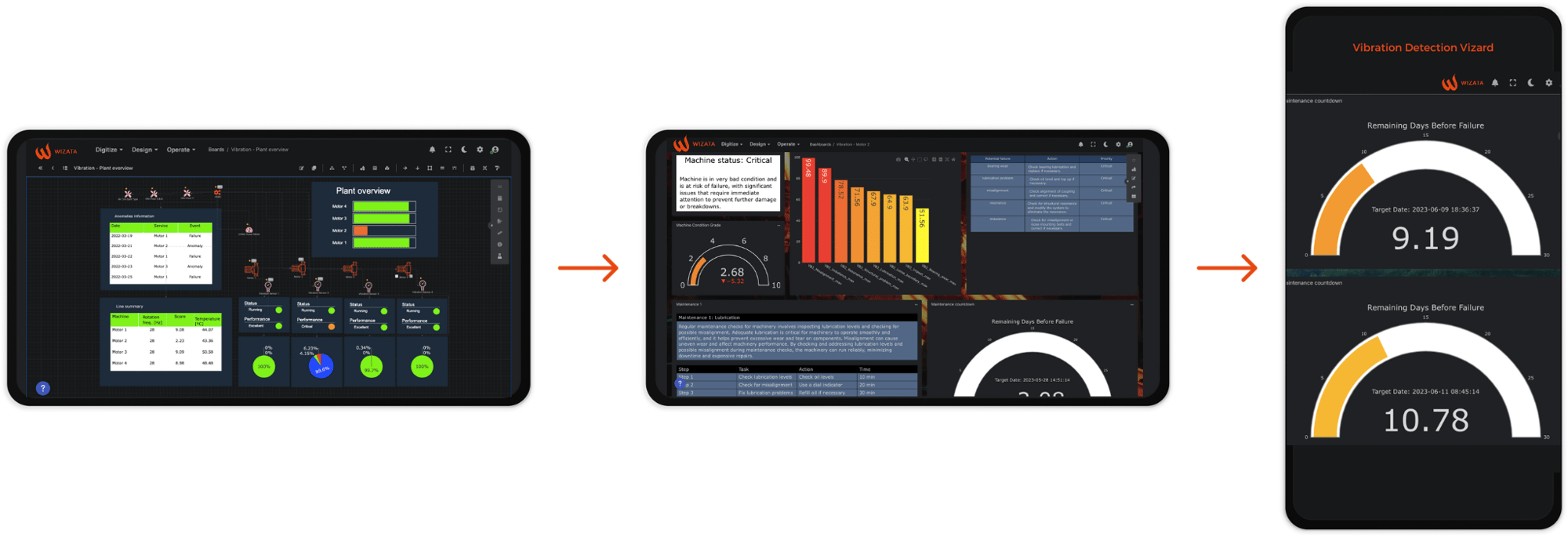 Vibration Detection Vizard